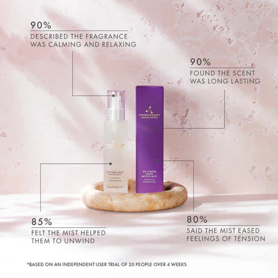 Aromatherapy Associates De-Stress Mind Mood Mist