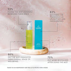 Aromatherapy Associates Revive Morning Mood Mist